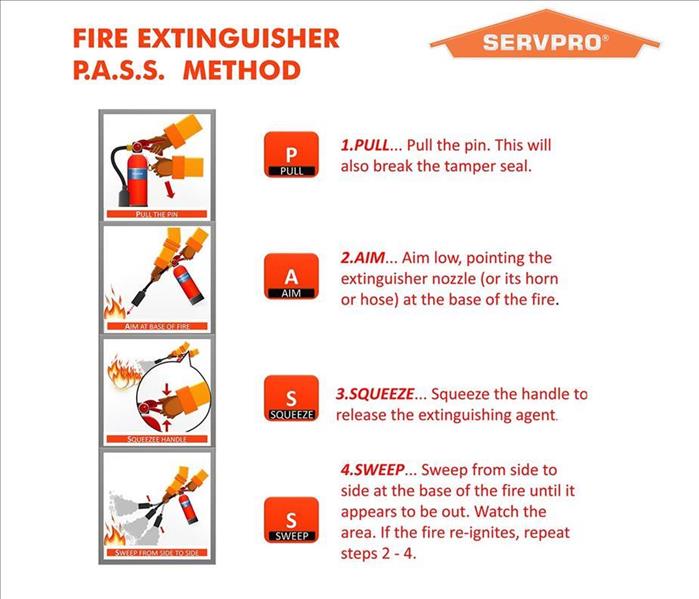 info-graphic about fire extinguishers 